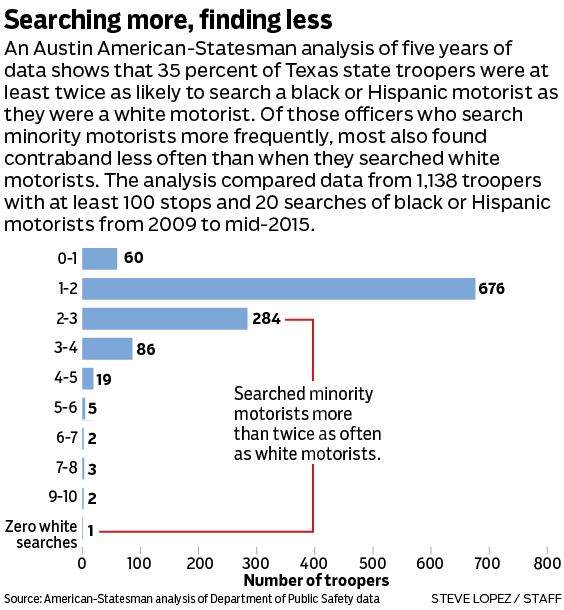Austin American Statesman Analysis