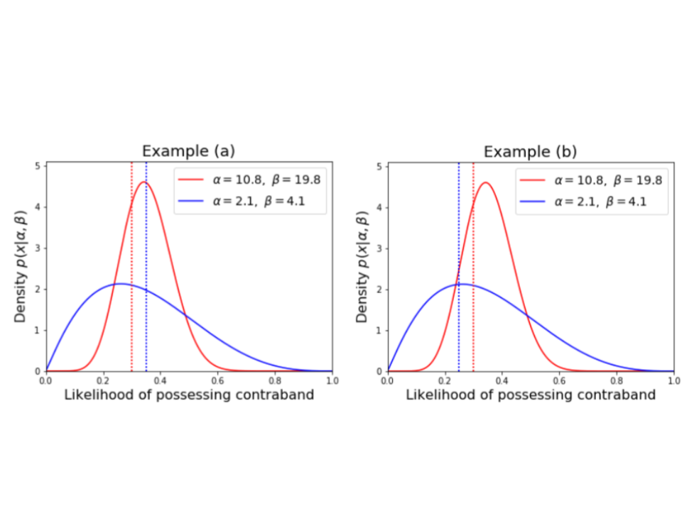 ThresholdDistributions